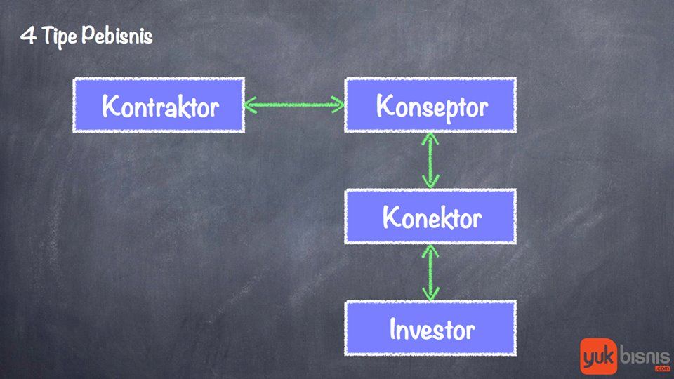 Cara Pintas Menuju kebeasan Finansial.jpg