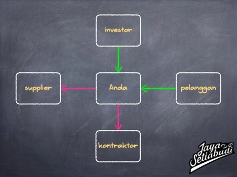 bisnis tanpa modal.jpg