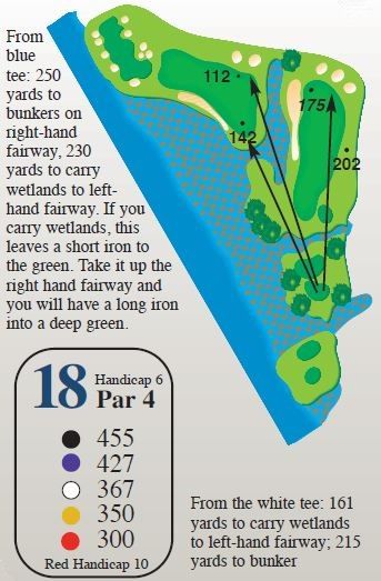 Glen Dornoch Hole 18 photo glen-dornoch-eighteenth_zps25e30b1a.jpg